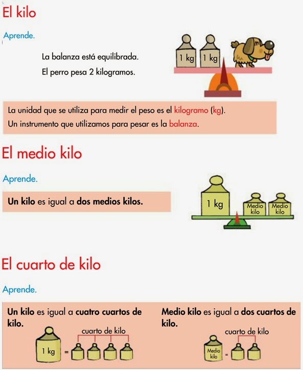 Conversiones De Medidas De Peso