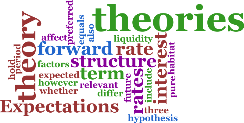 Theory Of Planned Behaviour Explained