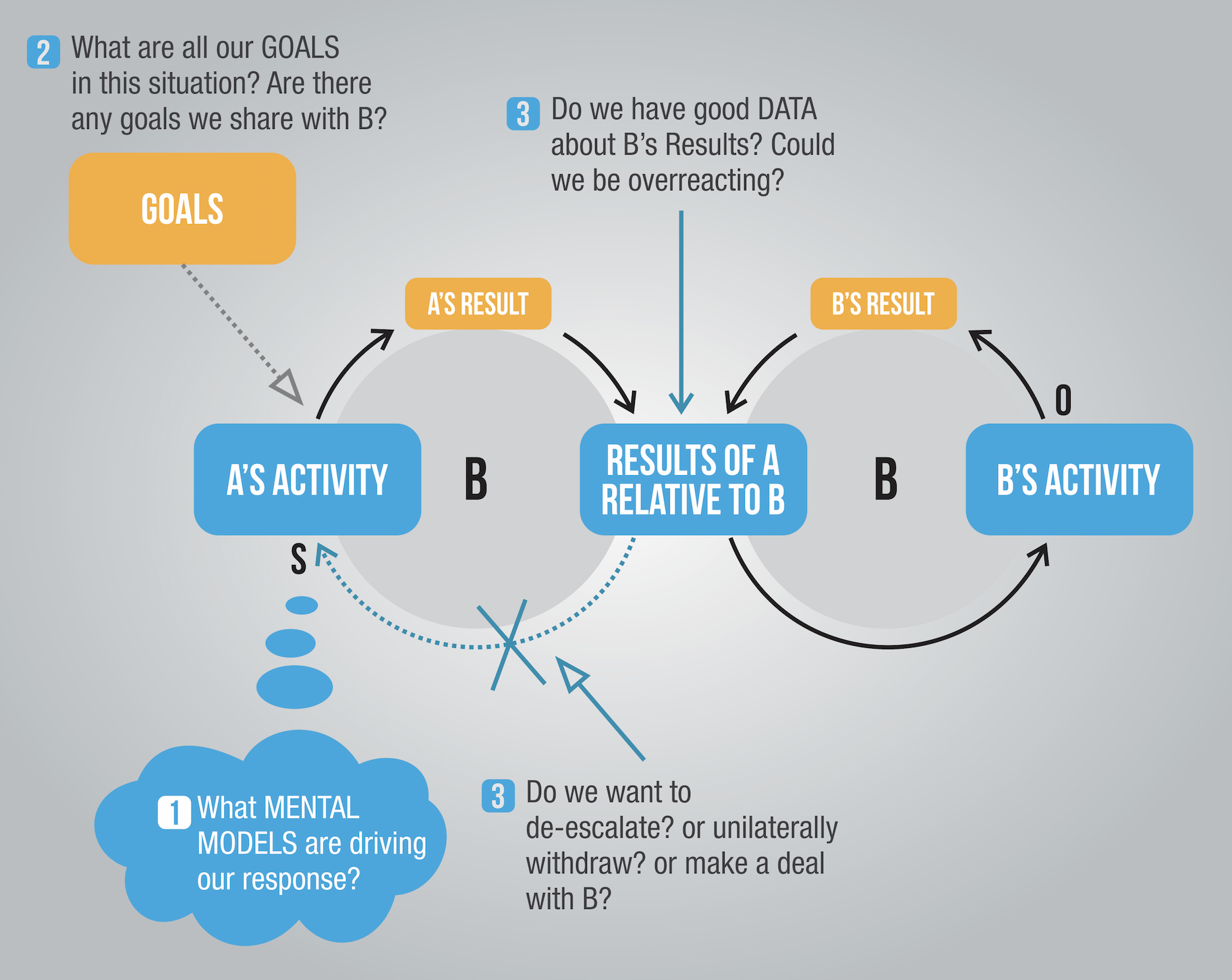 This Simple Diagram Illustrates The Formation Of