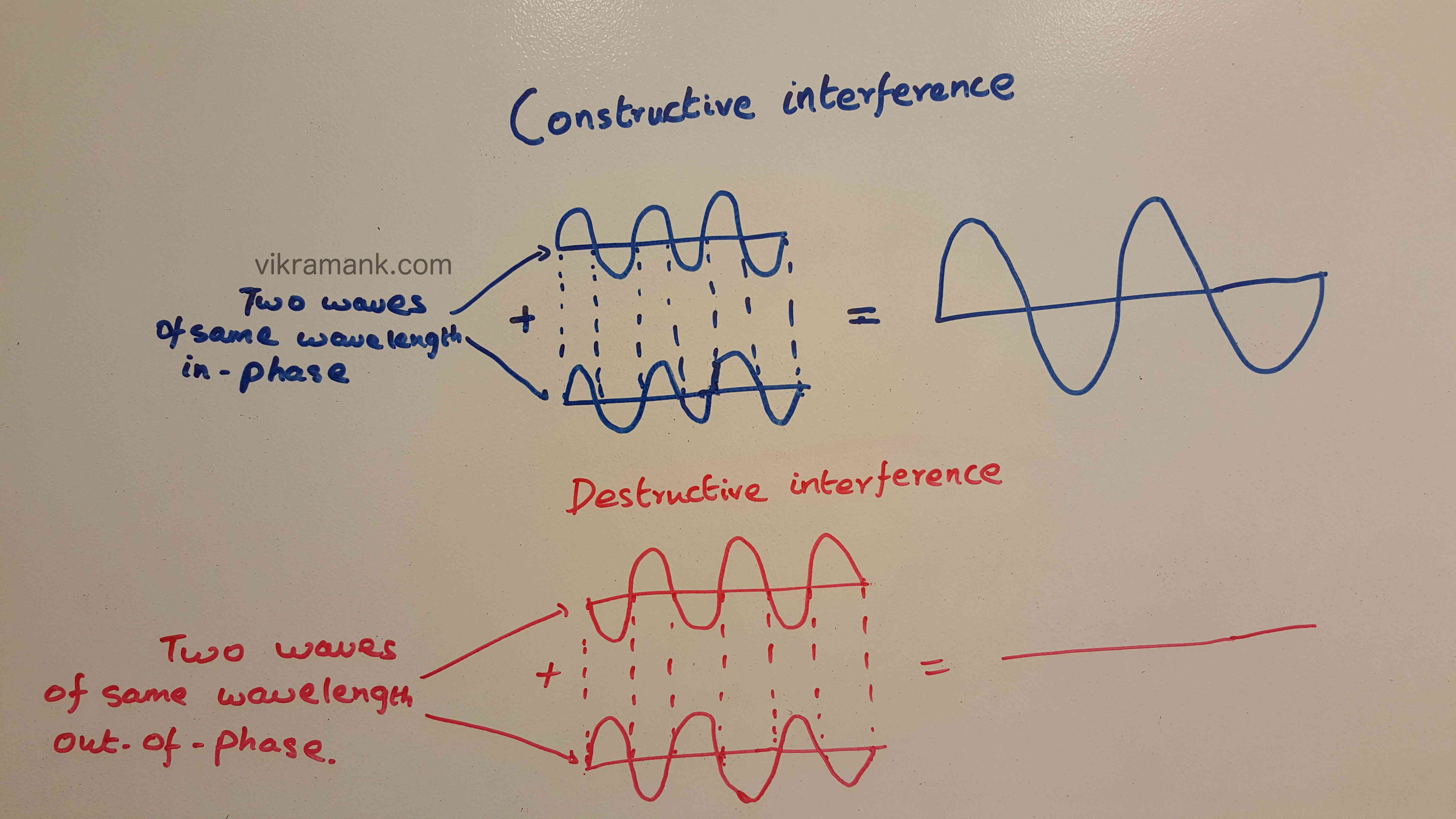 Interference Cellular Networks Intermodulation And Frequency Refarming