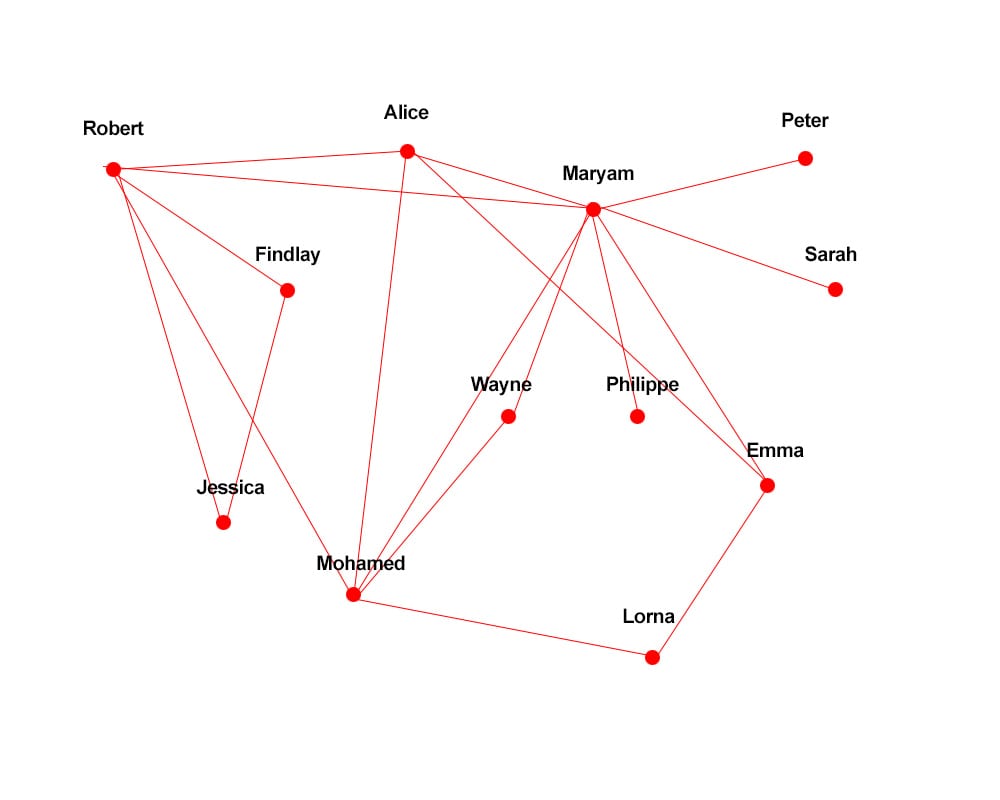Diagram Showing The Inter And Intracellular Delta Notch Signaling