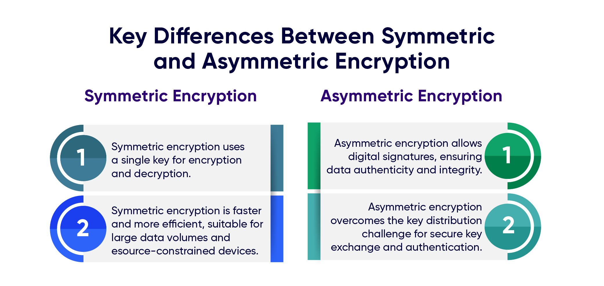 Asymmetric Encryption Download Scientific Diagram