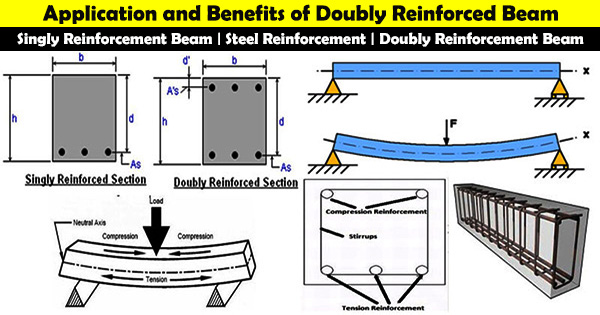Singly Reinforced Beam Solved Problems Pdf