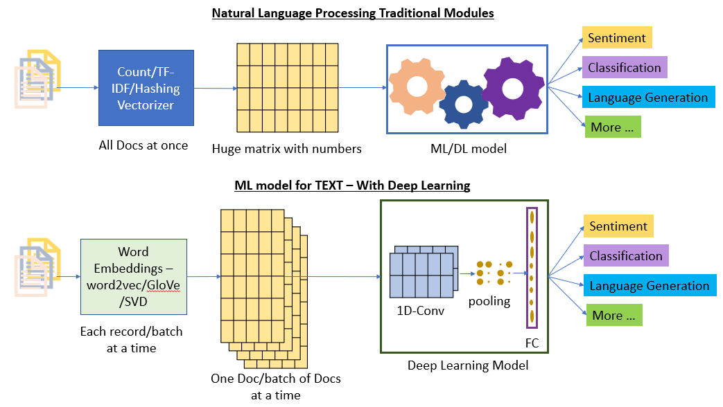 New Nlp Deep Learning Models