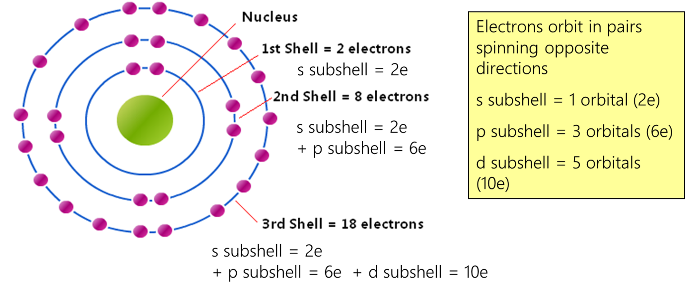 Electron Microscope Images Of Chromosomes