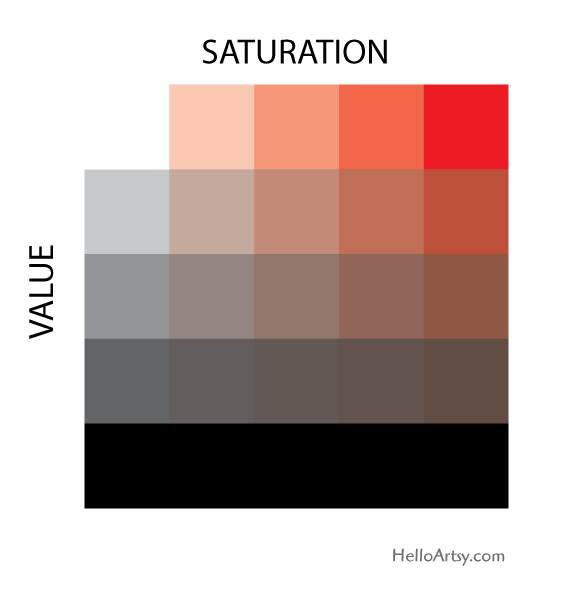 Saturation Theory Seo Theory