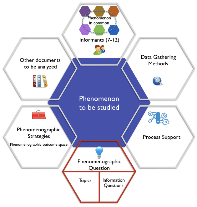 Visual Representation Of The Factors That Influence The Use Of