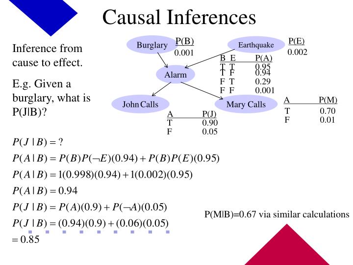 What Is Causal Inference O Reilly