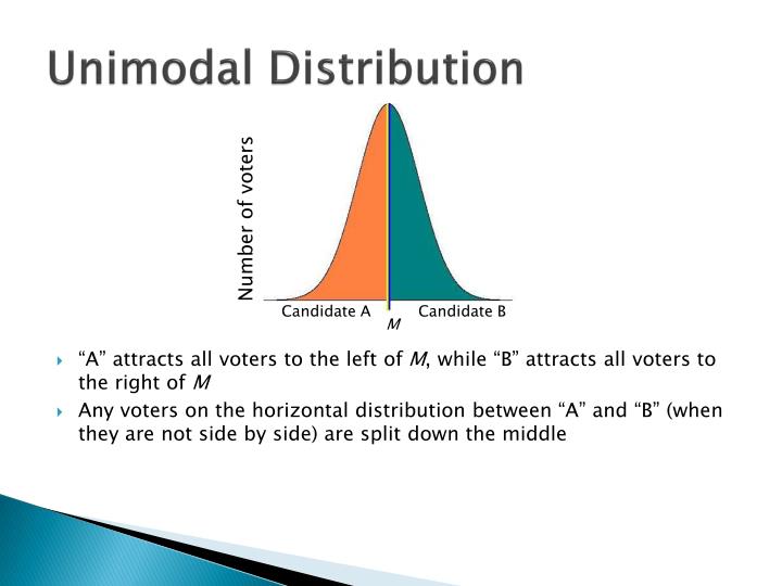 Unimodal Bimodal Histogram Definition Examples Video Lesson