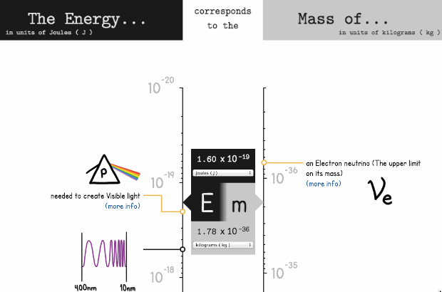 Scale And Control Mechanisms During Inclusion Nucleation Growth And