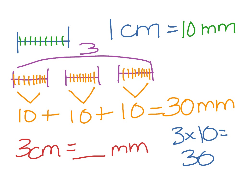 Millimeters To Centimeters Conversion