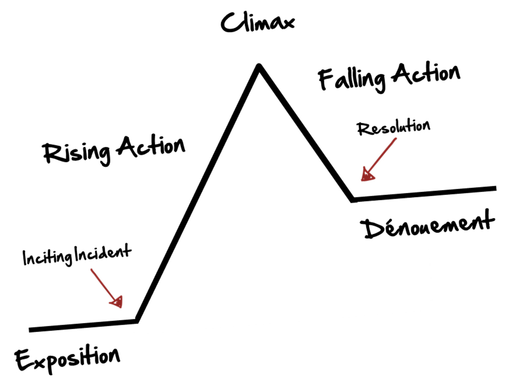 Plot Multiple Plots In Matplotlib Geeksforgeeks
