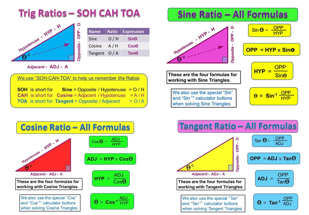 Trigonometry Rules