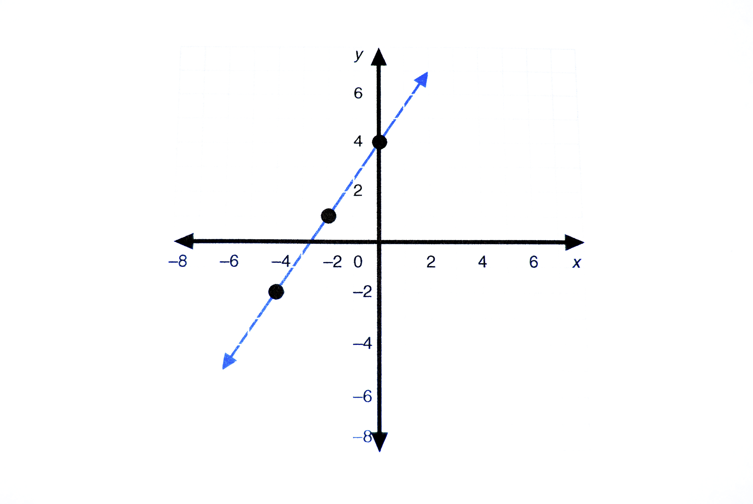 Linear Operations Homework Finding Solutions To Linear Systems