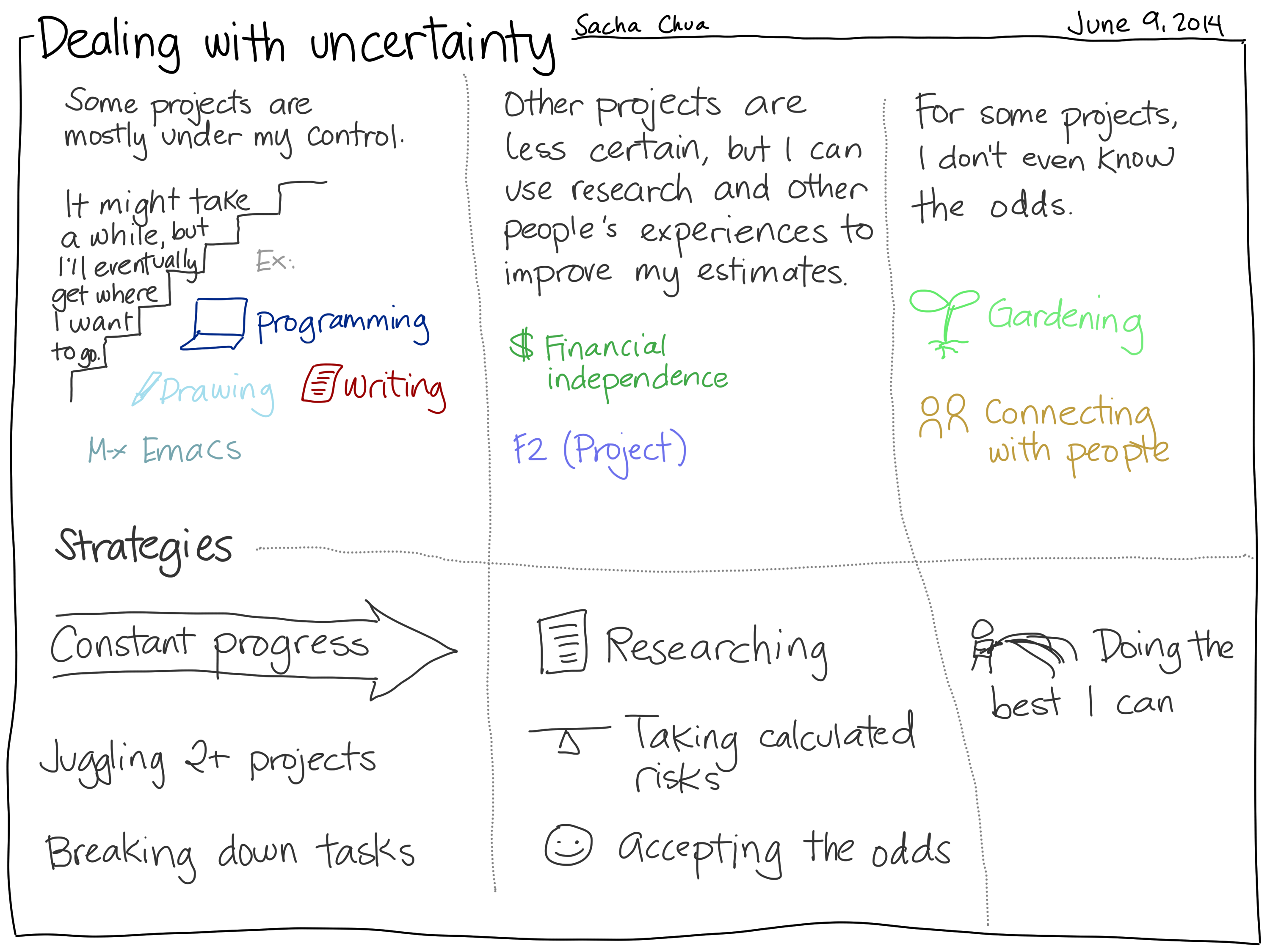 Comparison Between Approaches Dealing With Uncertainty Download Table