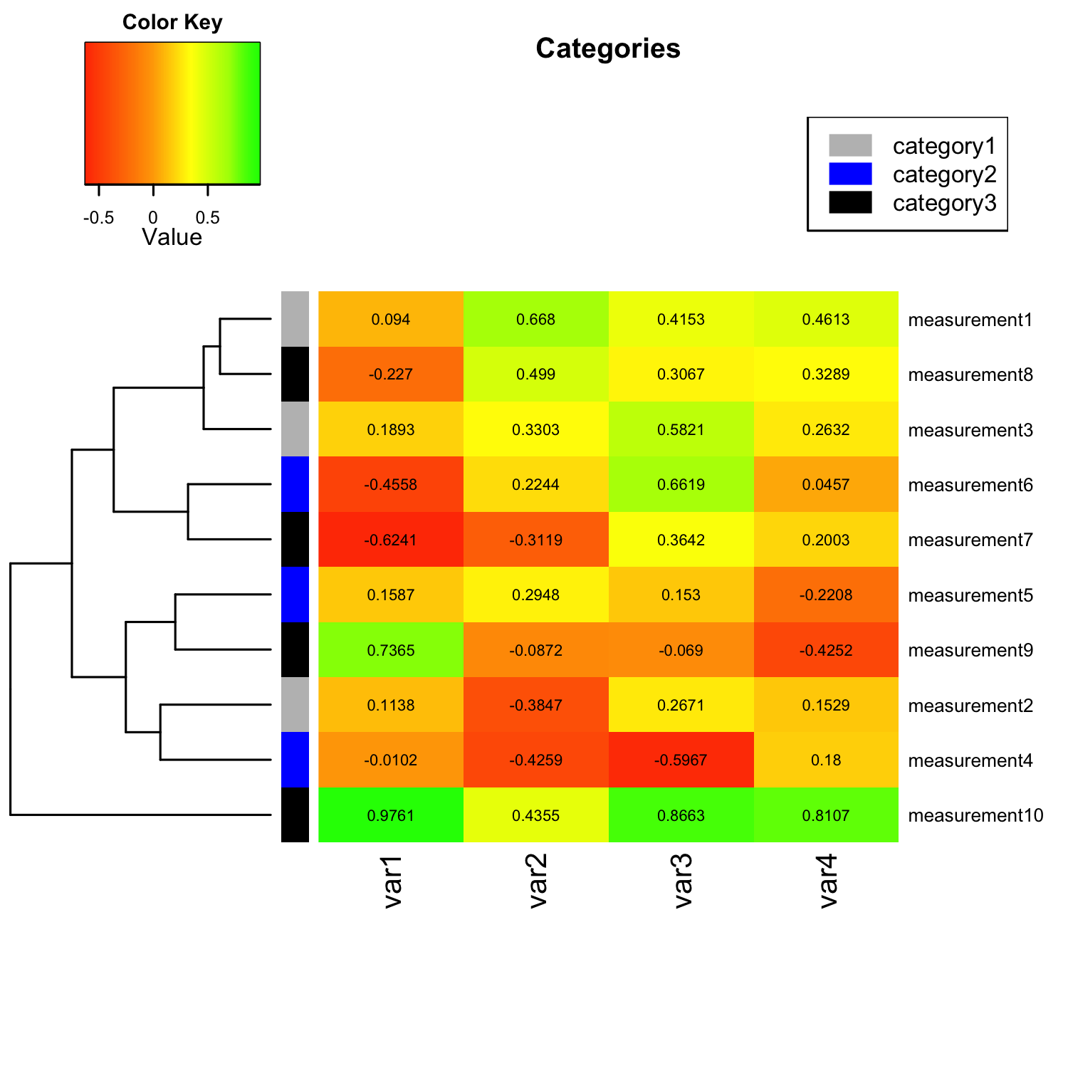Heatmap Showing Changes In The Relative Abundances Of Functional Taxa