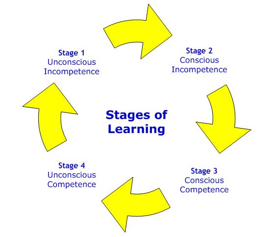 Stages Learning Company