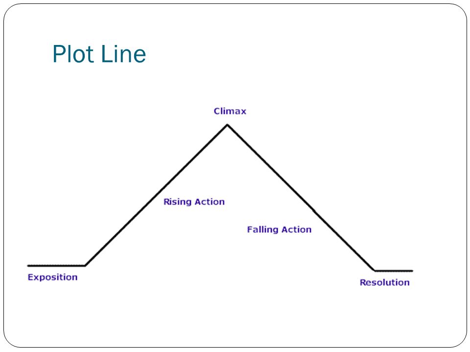 2 Plot Of Stable Water Isotope Signatures Scattering Between The