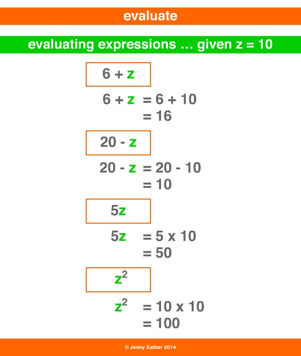 Evaluate Math Examples 
