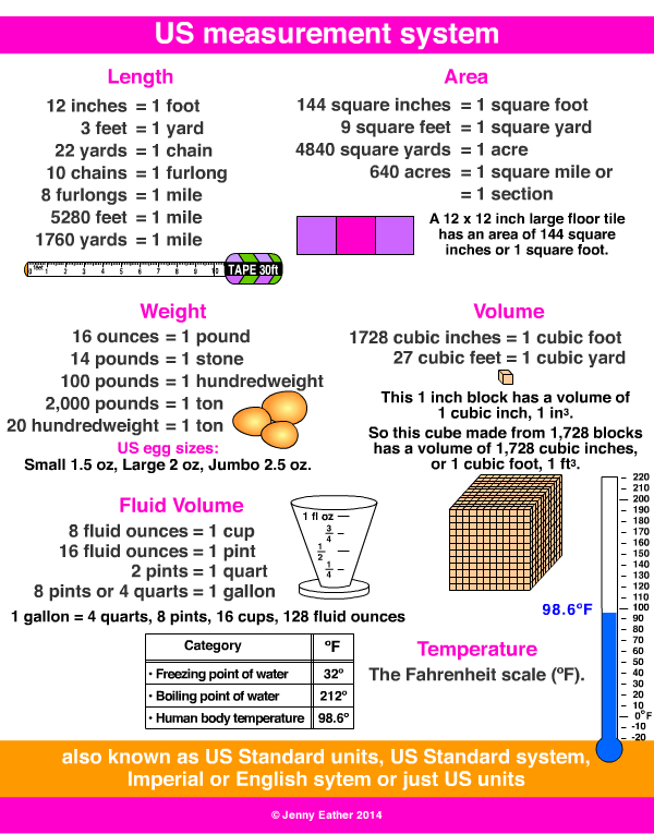 Measurement Scales In Research Ppt