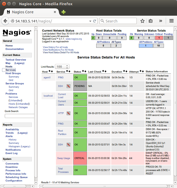 Nagios Vs Zabbix Comparing Popular Site And Server Monitoring Tools