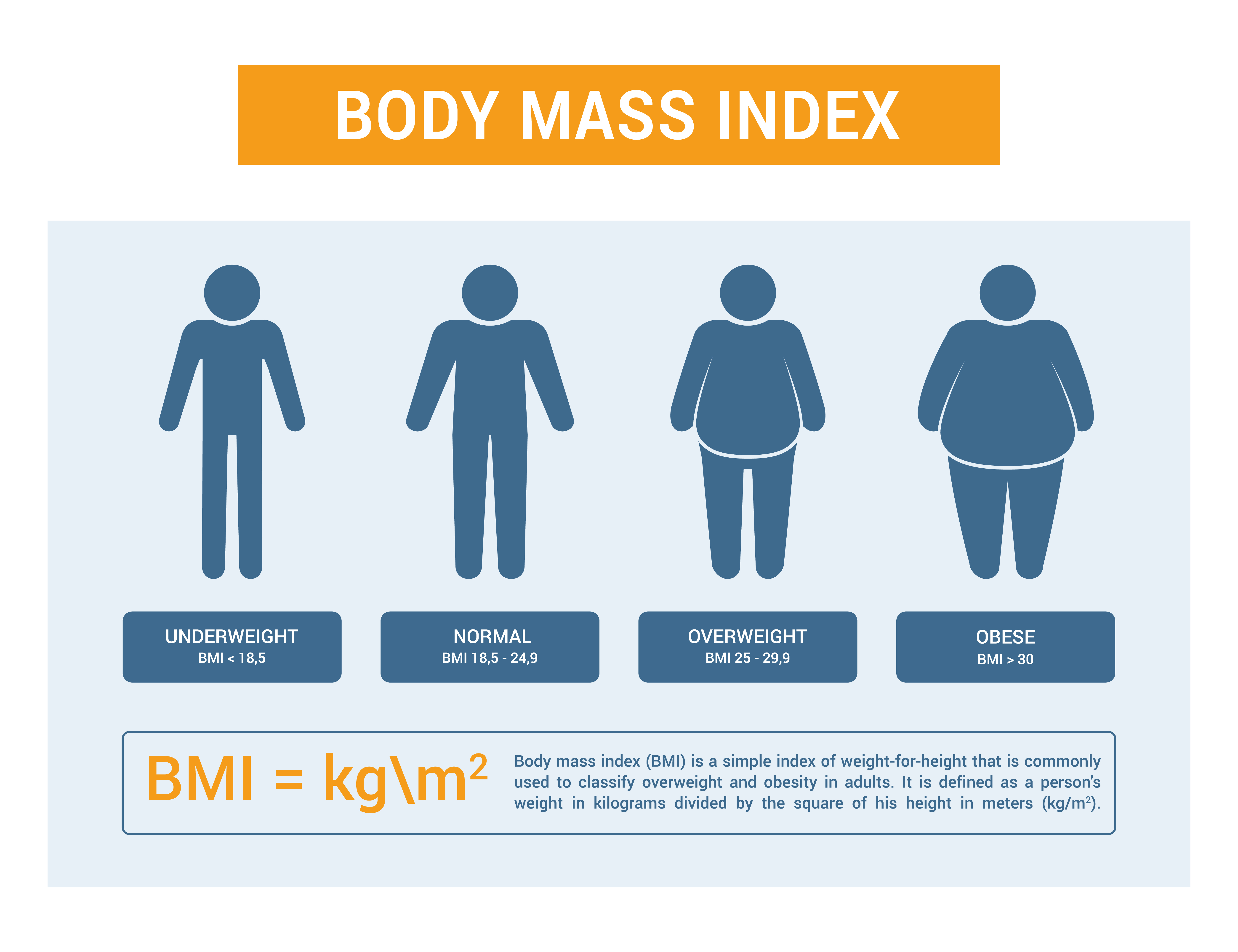 Bmi Calculator Men Bmiindexcalculator Net Bmiindexcalculator Medium