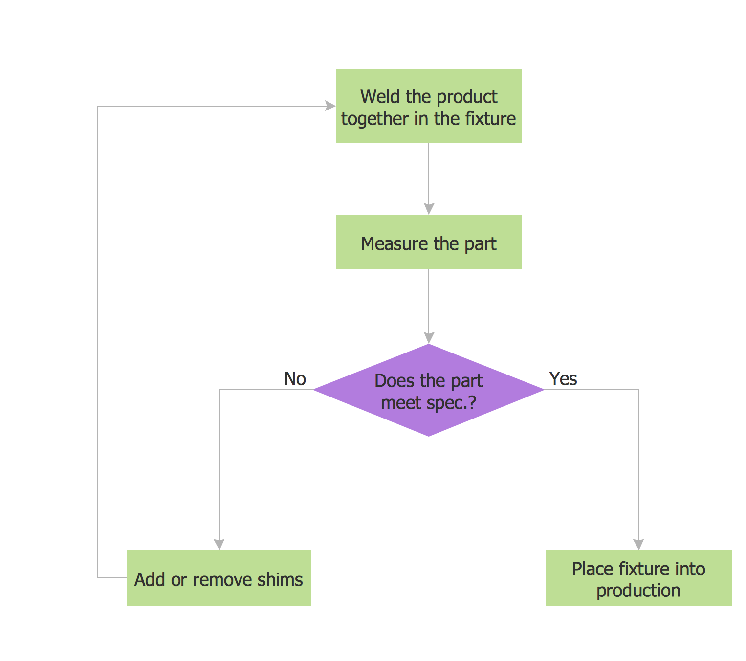 Flowchart Of The Actuator Placement Optimization Algorithm
