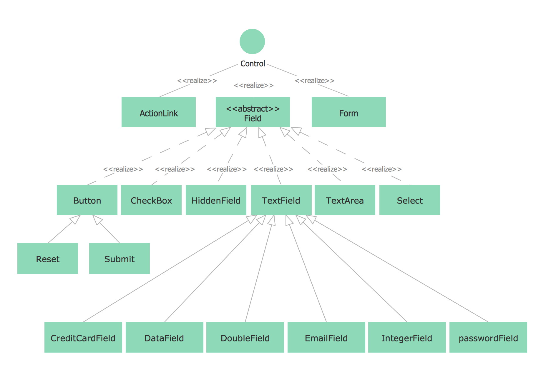 Diagram Of The Comparative Analysis Of The Dynamics Of Expression Of