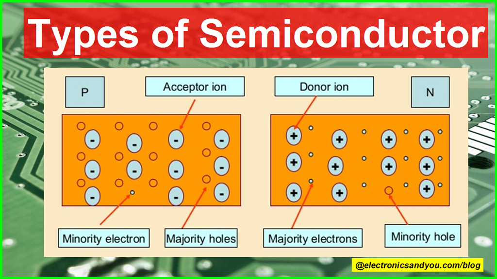 Semiconductor Pdf Physics Science