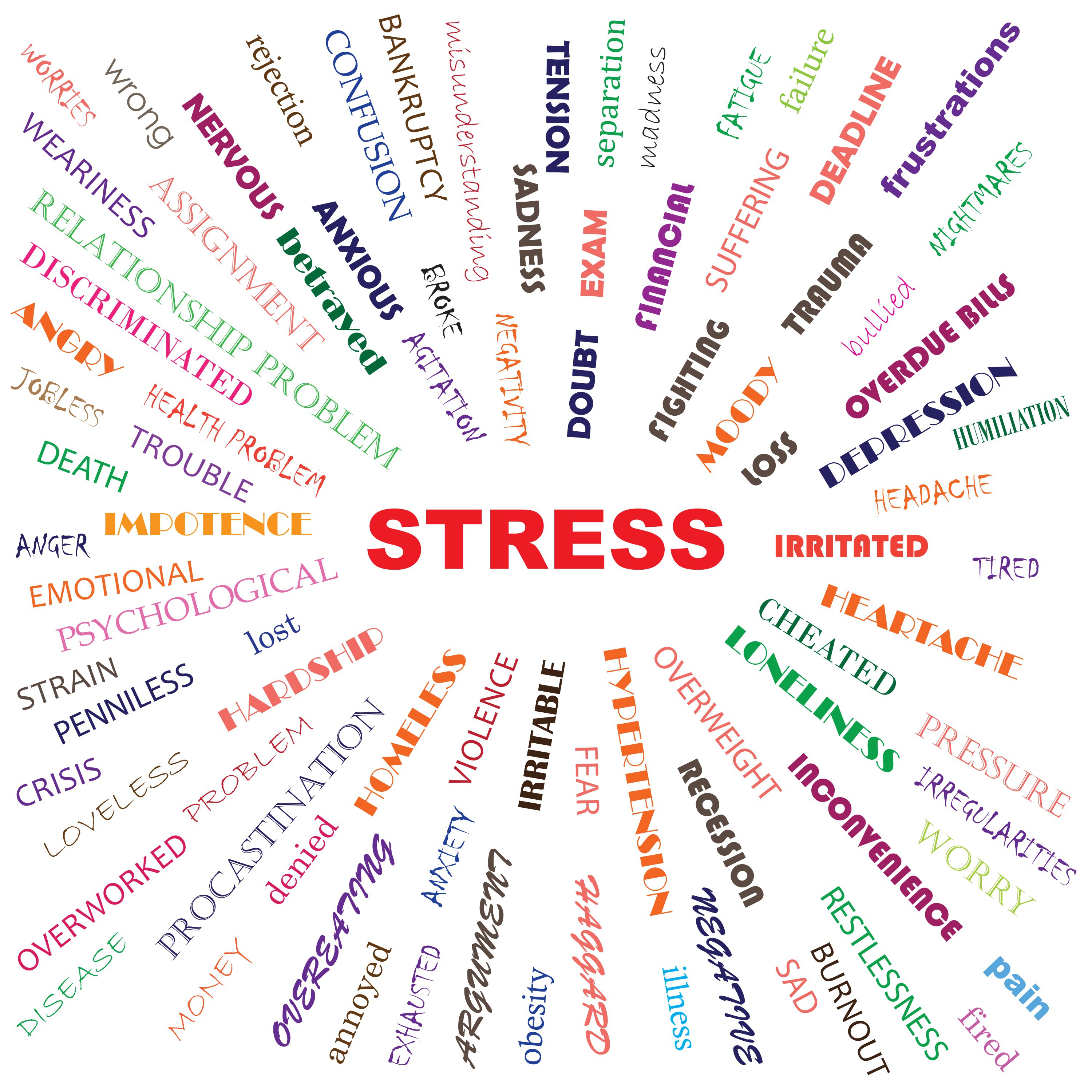 Summary Of Stress Detection Methods Download Scientific Diagram
