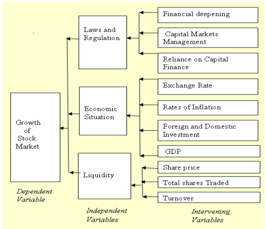 Conceptual Framework For Data Visualization Download Scientific Diagram