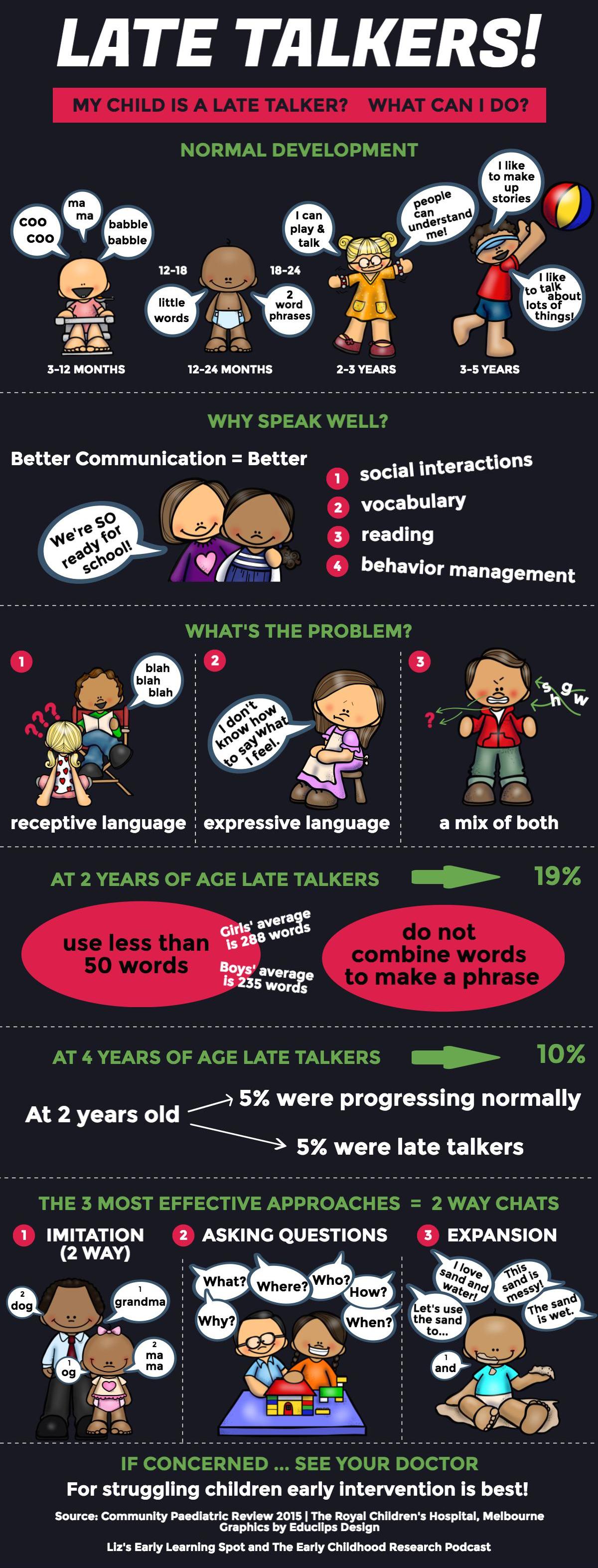 Licking Responses In Early And Late Stages Of Training In The