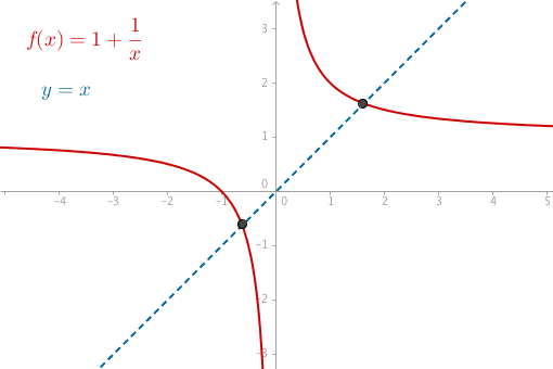 Graphical Representation Of The Three Different Approaches To The