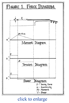 Formulations Of The Studied Samples Download Scientific Diagram