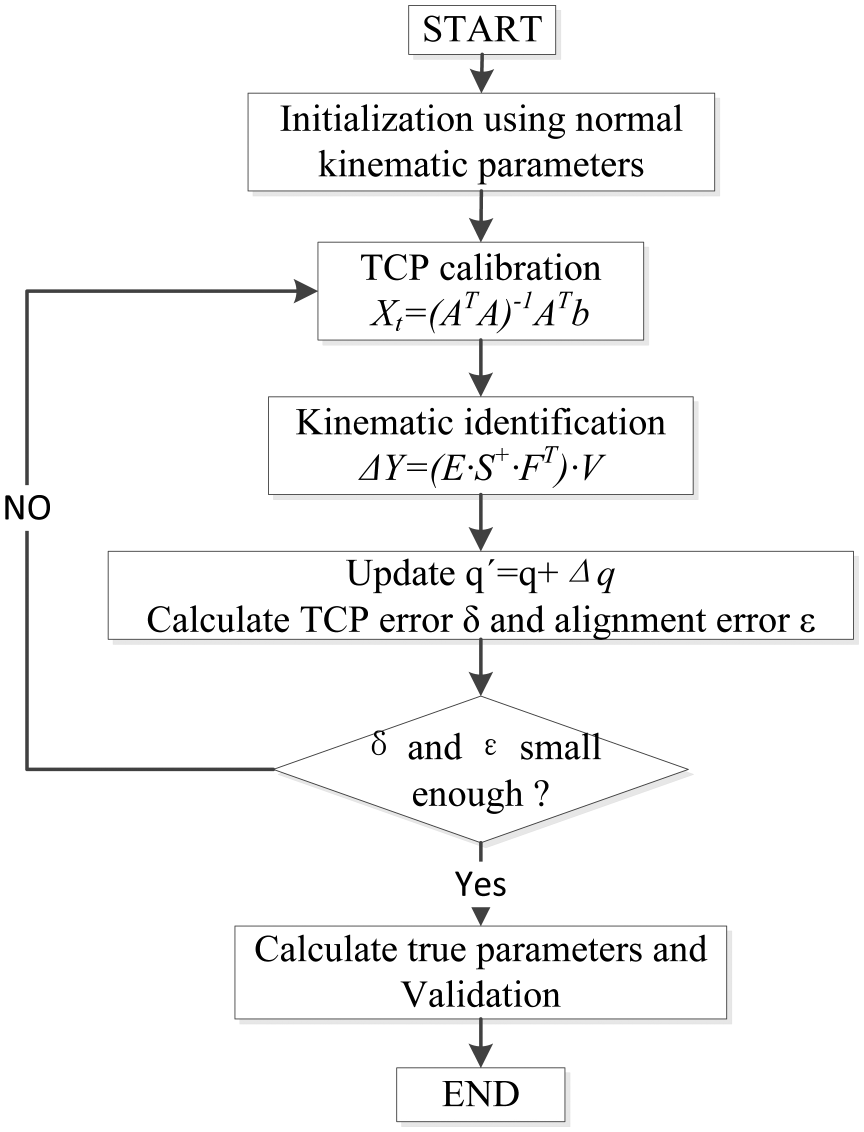 Filecalibration Flow Pdf Help Wiki