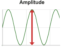 Amplitude Sweep Vs Frequency Sweep