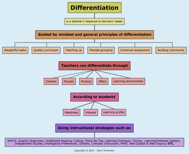 Characterizing Divergent Regions Of Exceptional Differentiation By
