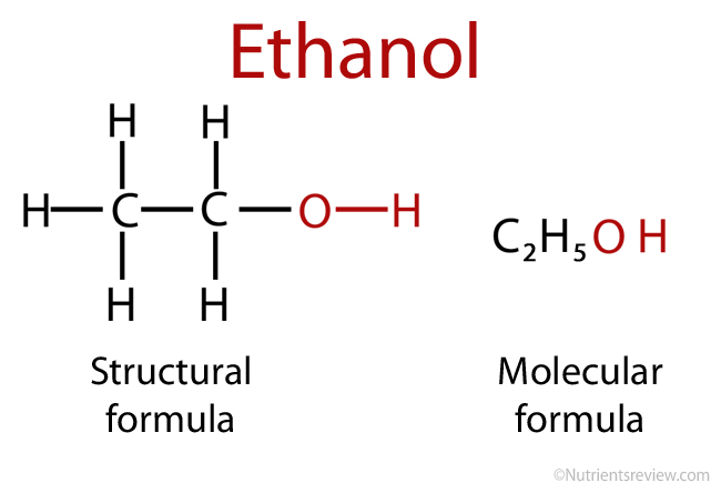 Ethanol Production In India