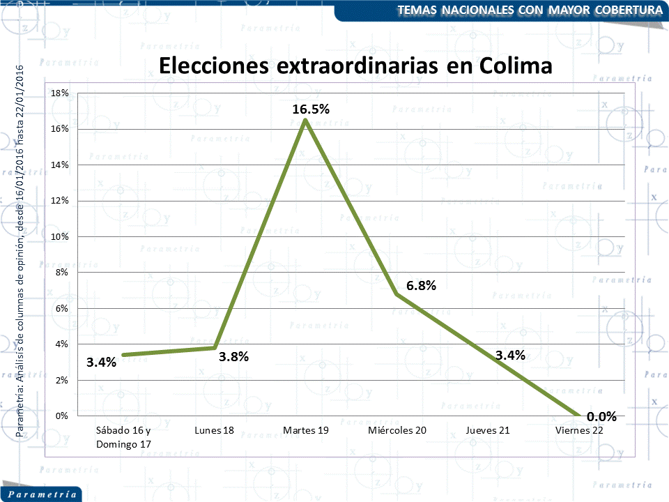 Analisis De Columna De Opinion Normalizado El Burnout En