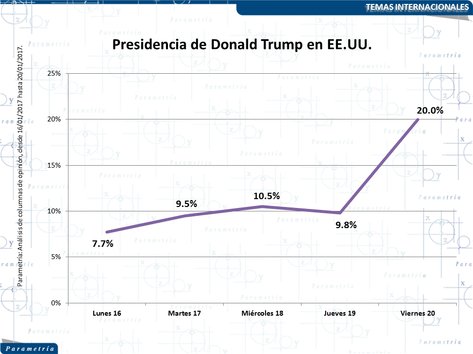 Analisis De Columna De Opinion Mandatos Que Generan Depresion En Grupo