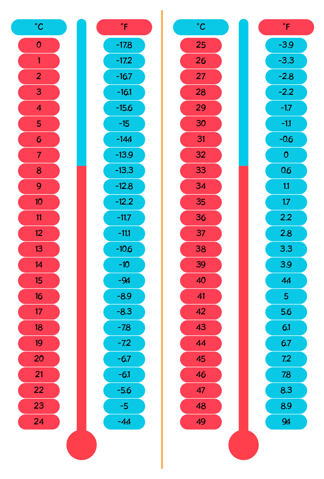 Temperature Dependence Of The Equilibrium Constant