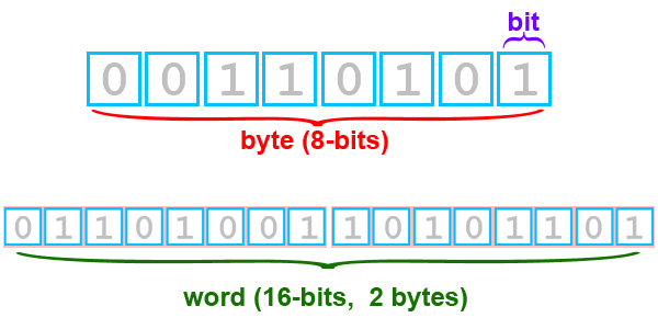 32 Bit Alu Block Diagram
