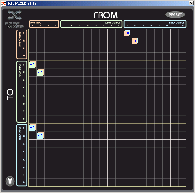 Exploring Neural Circuits With Quartet An Innovative Multi Region