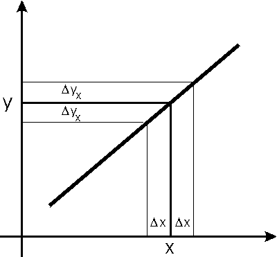 Least Squares Fitting Of Data