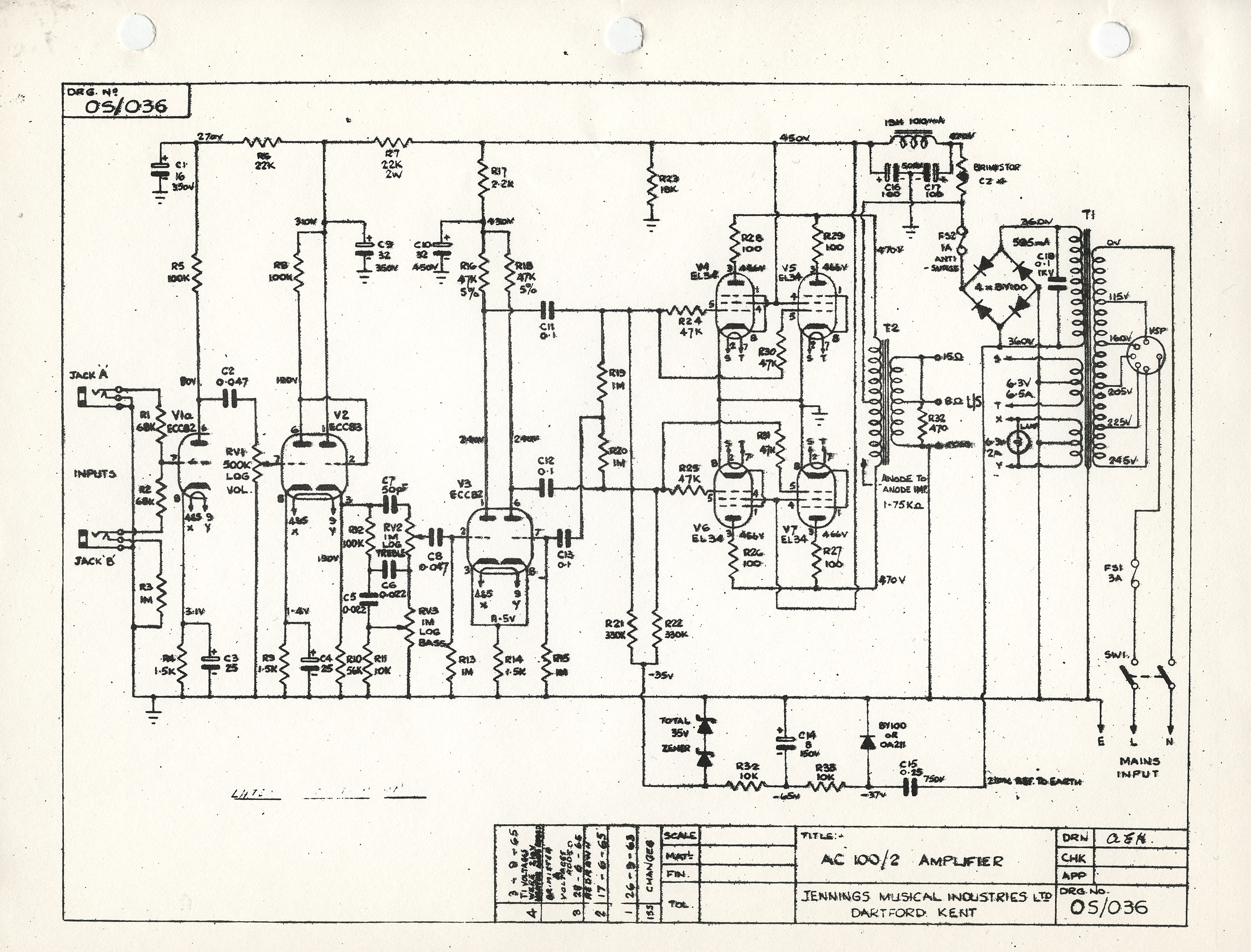 Schematic Representation Summarizing Our Findings Proposing A