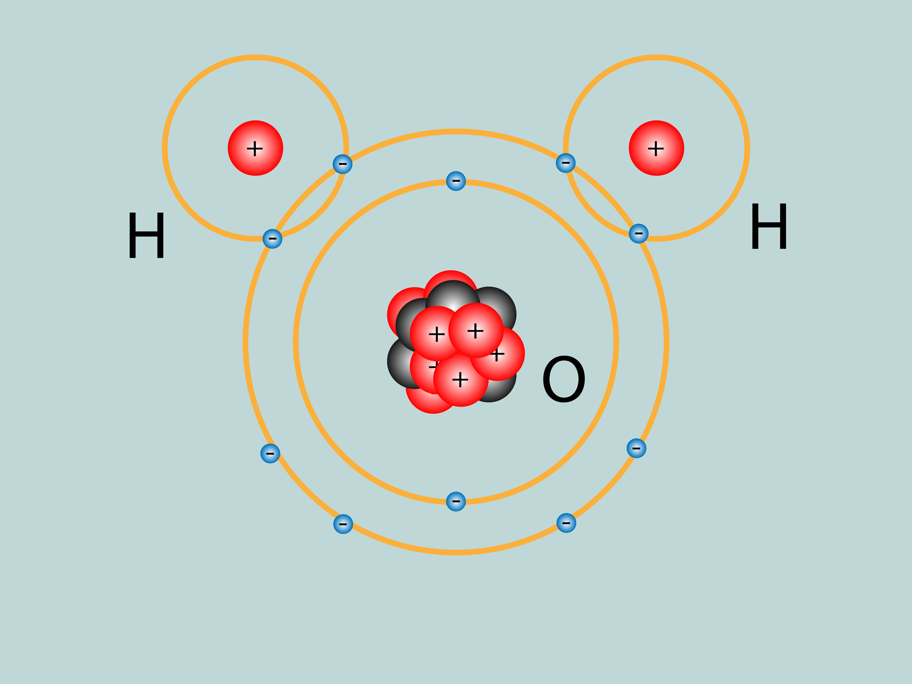 Hydrogen S H Role In Science And Technology