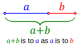Ratio Tables With Fractions
