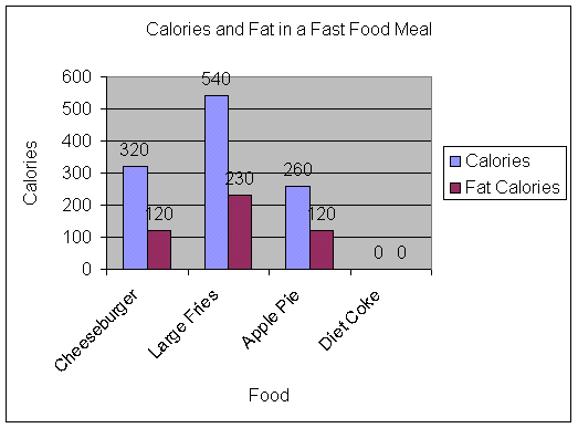 A Chart Of Graphs And Charts With A Chart That Says Quot Percent Quot