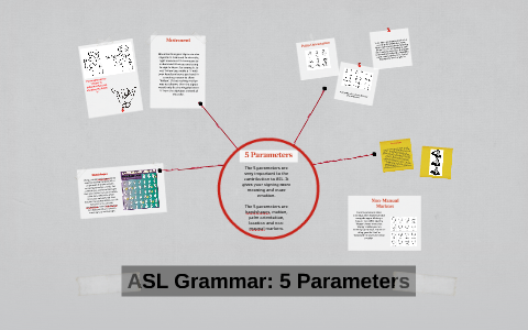 What Are The Parameters Of Asl