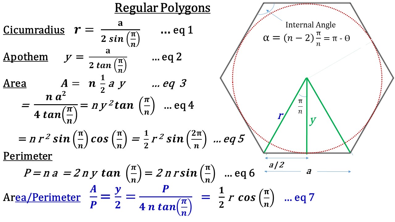 Perimeter Formula Of Polygon